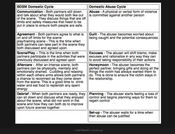 bdsm abuse vs bdsm.png